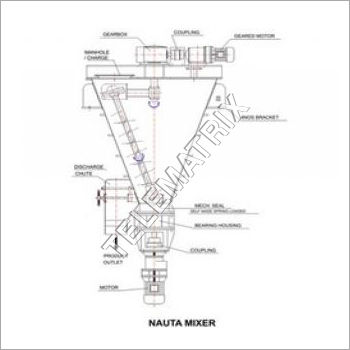 Nauta Mixer