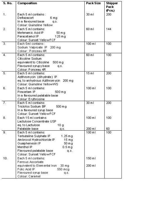 Formulation