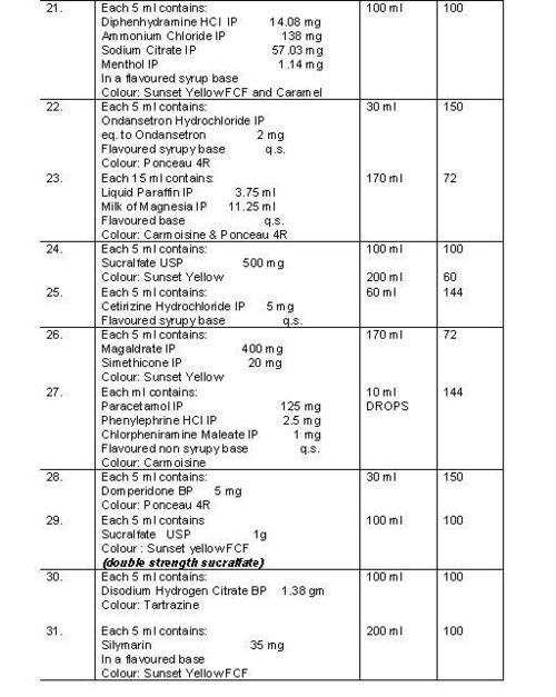 Formulation3