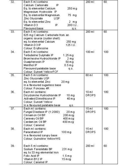 Formulation-4