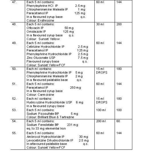 Formulation-6