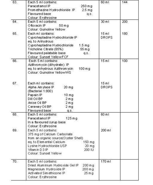Formulation-8