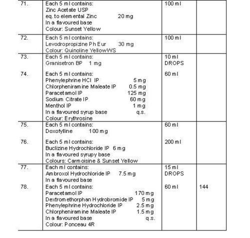 Formulation-9