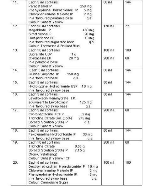 Formulation-2