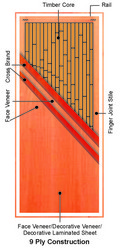 Flush Doors