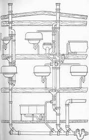 Plumbing System