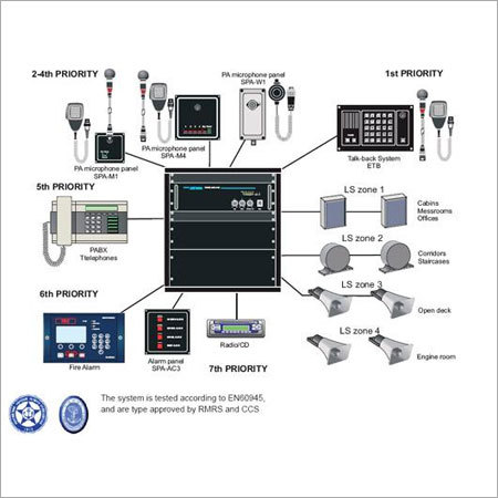 PA Systems Maintenance - IEC 60068 Compliant | Expert Technicians, Cost-Effective Solutions, Preventative Checks, Reliable Service, 24-48 Hour Response