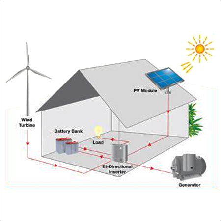 Multiple Renewable Sources For Optimum Energy