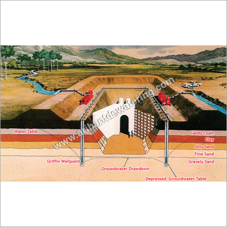 Construction Wellpoint Dewatering Contractor