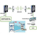 Wireless Communication System