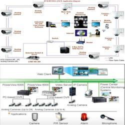 CCTV Cameras