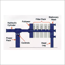 Hydraulic Filter Press