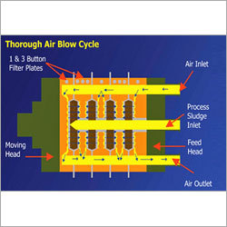 Air Blow Filter Press