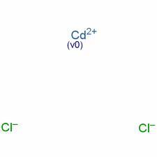 Cadmium Chloride (Monohydrate)