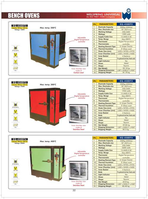 Bench Type Ovens