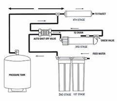 Industrial Reverse Osmosis System