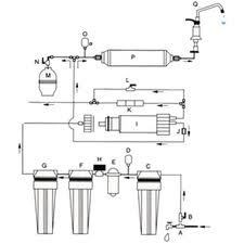 Portable Reverse Osmosis Water Filters