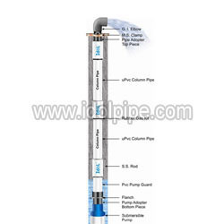 Column Pipe column pipe manufacturer india
