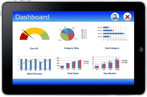 Mobile Dashboards