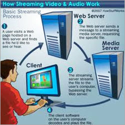 Internet Leased Lines