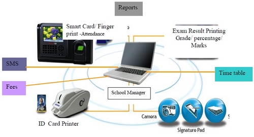 School Management System