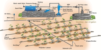 Agricultural Drip Irrigation Products