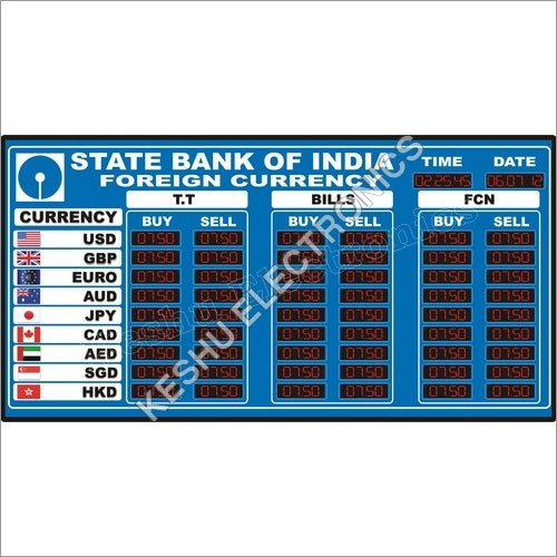 Currency display