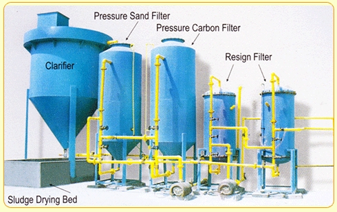 Effluent Treatment Plant For Automobile Industries