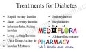 Anti Diabetic Drugs
