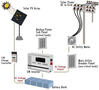 Renewable Energy Consultancy