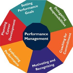 Performance Management