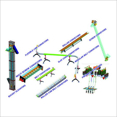 Packing Conveyors