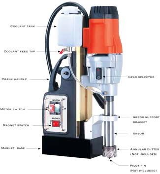 Magnetic Drilling Machines