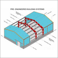 Pre Engineered Building System