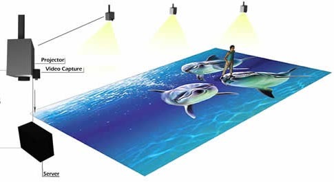 Interactive Floor projection system