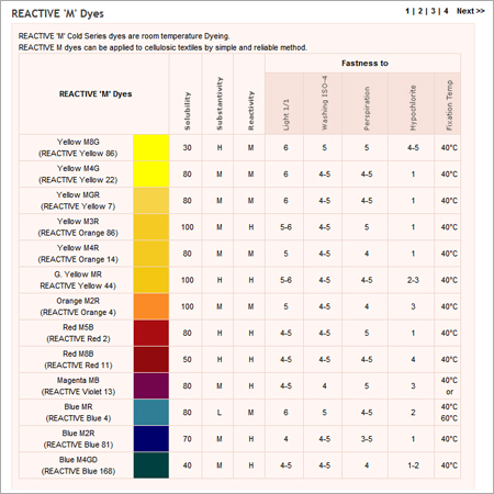 Reactive M Dyes