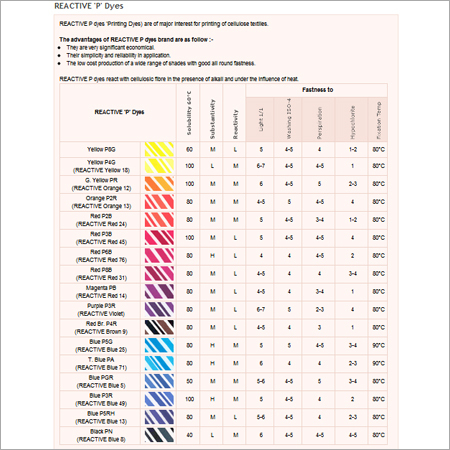 Reactive Y Dyes