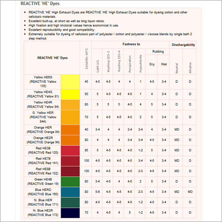 Reactive He Dyes