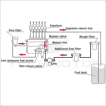 Fuel Consumption Monitoring System Fuel Consumption Monitoring System
