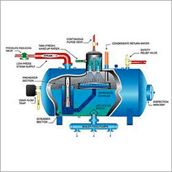 Deaerator Storage Tanks