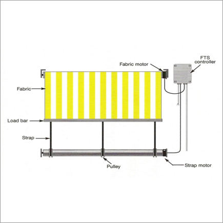 Fabric Tension System