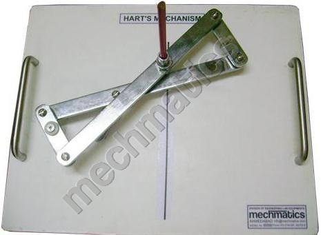 Harts Mechanism Harts Mechanism
