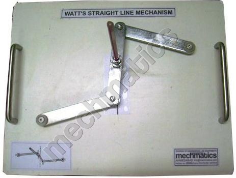 Watt Straight Line Mechanism Watt Straight Line Mechanism