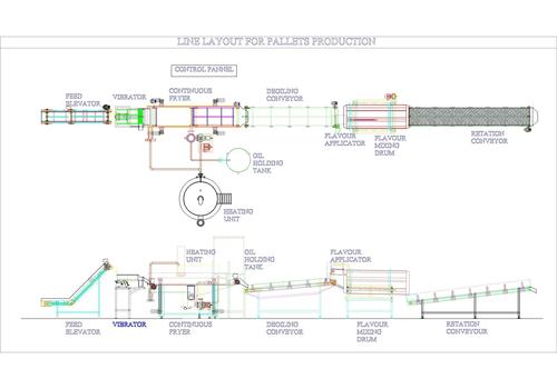 Pellets Line Machinery