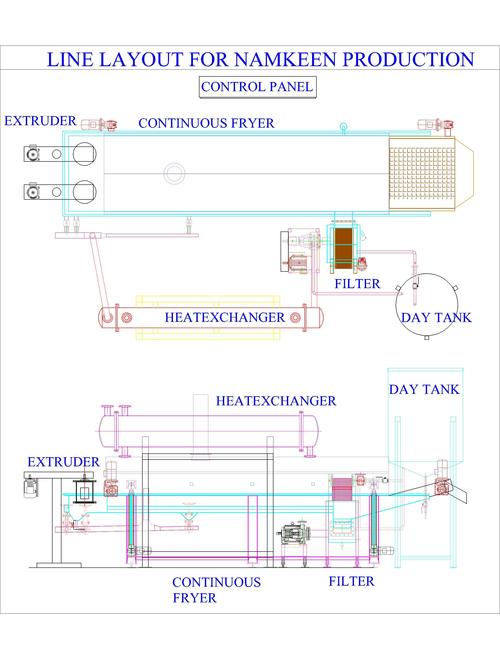 Namkeen Fryer Machinery