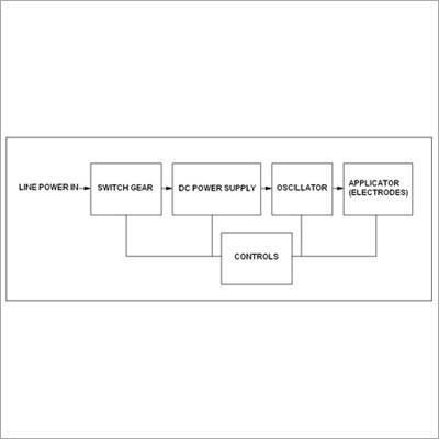 Radio Frequency Dryer