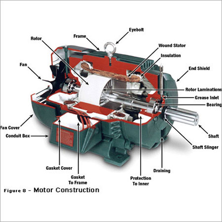 Compound DC Motor