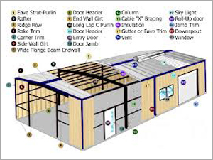 Turnkey Project