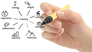 E-Learning Solutions By COMPECT TECHNOLOGIES