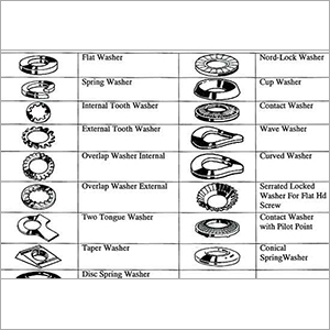 Washer Types